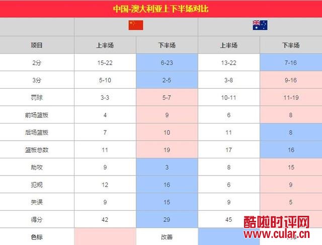 苏群：战术素养是男篮软肋 改变需从联赛做起
