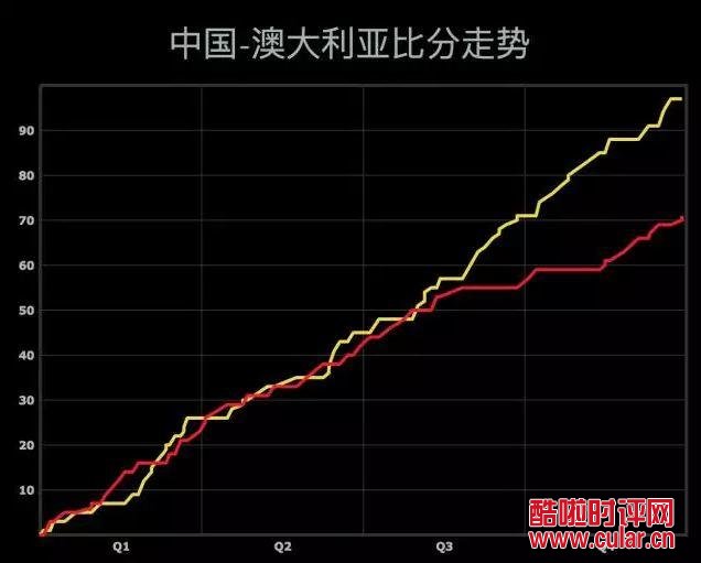 苏群：战术素养是男篮软肋 改变需从联赛做起