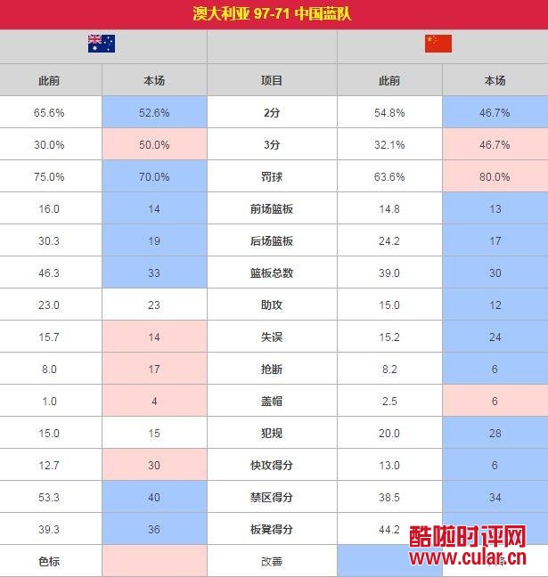 苏群：战术素养是男篮软肋 改变需从联赛做起